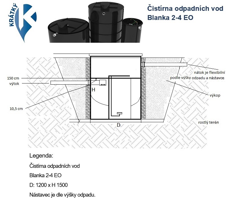 cov Blanka web (1)